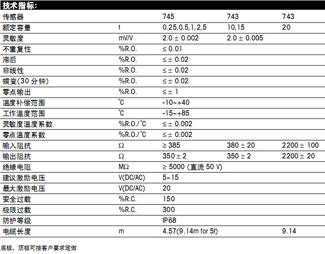 FWC-1.1t稱重模塊參數(shù)