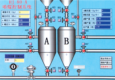 鐵廠自動配料系統